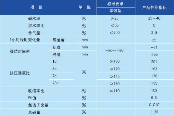 聚羧酸盐减水剂的性能特点