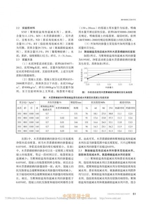 聚羧酸盐高性能减水剂在混凝土中的应用技术