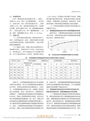 聚羧酸盐高性能减水剂在混凝土中的应用技术