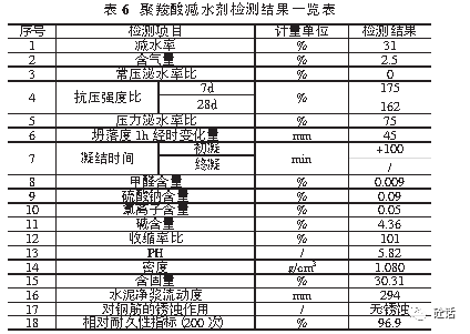 c60高性能混凝土配合比设计与应用