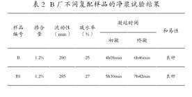 羧酸混凝土论文,聚羧酸系高性能混凝土外加剂的应用有关论文范文参考