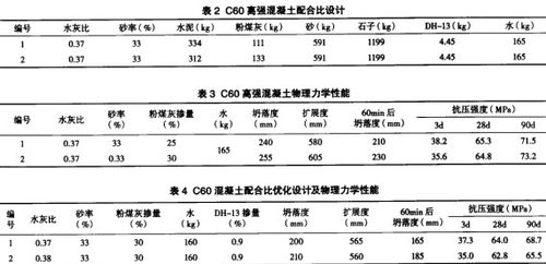 dh型聚羧酸系高效减水剂在c60高强混凝土中的应用