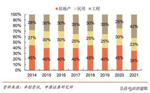 混凝土外加剂行业研究 稳增长助力景气提升,行业将迎来强现实