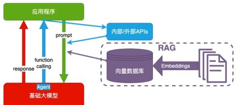 ai演进之道 剖析大模型技术的四大核心架构