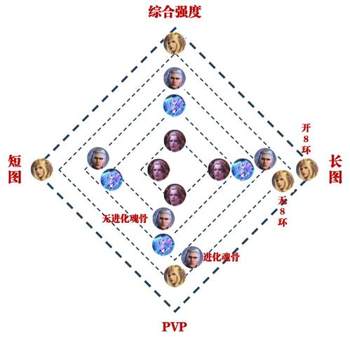 魂师对决 尘心返场后的四大sp主c强度及功能一图流攻略