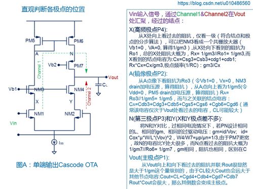频率与补偿 上