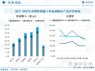 2022年中国外加剂行业全景速览:“新基建”带来更多市场机遇,外加剂产品将大有可为[图]