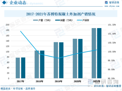 2022年中国外加剂行业全景速览:“新基建”带来更多市场机遇,外加剂产品将大有可为[图]