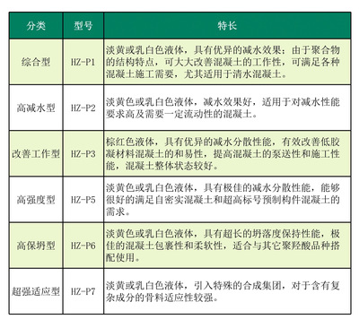 外加剂领域_北京韩建河山管业股份|绿色是社会发展的主旋律,也是韩建河山追求的方向,更是韩建河山发展的机遇与未来