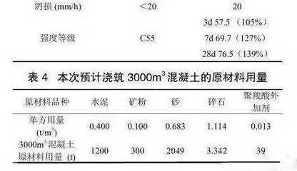 C55高性能混凝土在特大箱梁转体施工中的创新应用与减水剂生产关键技术